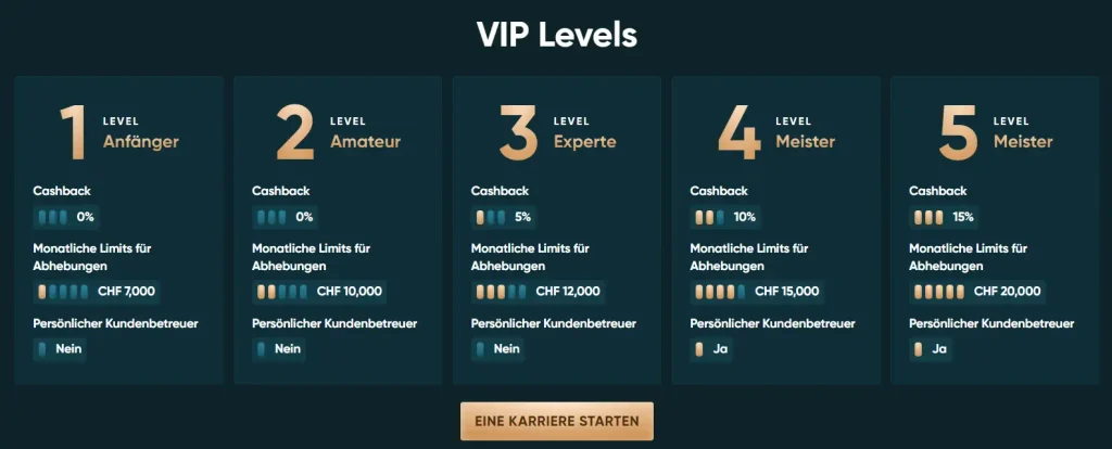 VIP-Programm des Schweizer Wettanbieters LegendPlay