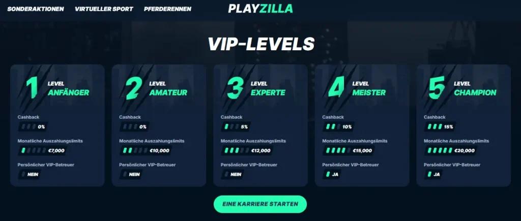 VIP-Programm des Wettanbieters PlayZilla für Sportwetten ohne Verifizierung