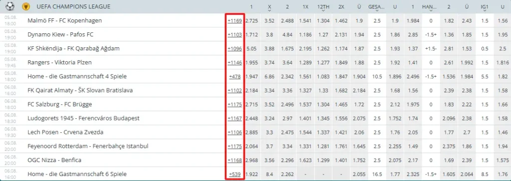 Vielfältige Wettmöglichkeiten für Sportveranstaltungen beim Wettanbieter 22bet